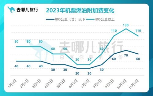 西安去杨陵汽车票多少钱(西安至杨陵汽车票价详解，费用、路线与旅行建议)