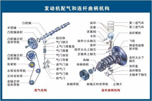 汽车零部件能生成多少(汽车零部件的生成数量及其影响)