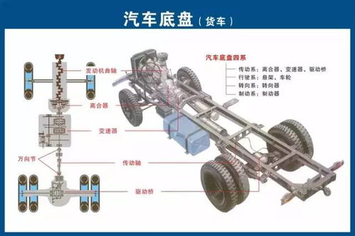 汽车零部件能生成多少(汽车零部件的生成数量及其影响)