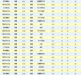 南通市区汽车票多少钱(南通市区汽车票价详解，多少钱一张票？