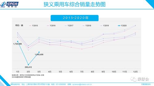 汽车转让二次报销多少钱(汽车转让二次报销金额解析) 汽车转让二次报销多少钱(汽车转让二次报销金额解析)