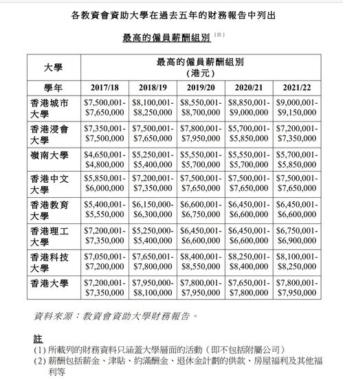 华润汽车技术员工资多少(华润汽车技术员工资概览)
