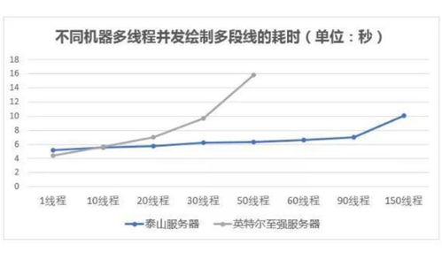 华为电脑芯片性能怎么样(华为电脑芯片性能深度解析)
