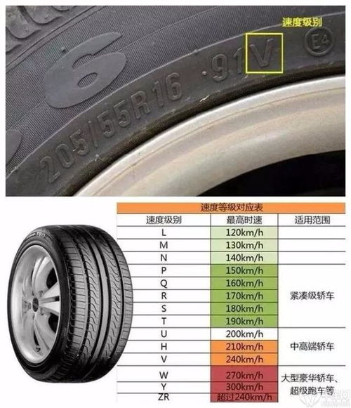 汽车轮子前速多少度(汽车轮子前速角度的重要性,理解与应用) 汽车轮子前速多少度(汽车轮子前速角度的重要性,理解与应用)