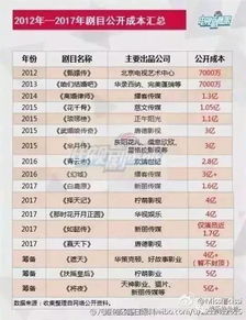 巢湖到成都汽车票多少钱(巢湖到成都汽车票价查询,旅行成本与决策考量) 巢湖到成都汽车票多少钱(巢湖到成都汽车票价查询,旅行成本与决策考量)