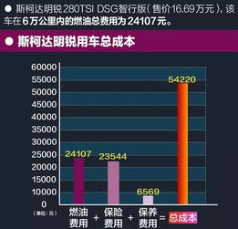 汽车打火多少钱一公里(汽车打火成本与费用解析，每公里需要多少钱？