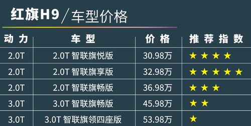 汽车顶配还能买吗多少钱(汽车顶配购买指南，价格与价值分析)