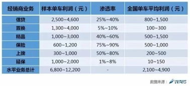 代理一款汽车多少钱利润(代理一款汽车利润分析，成本与收益之间的博弈)