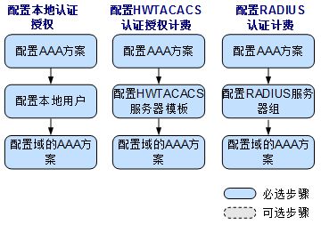 华为电脑双屏幕怎么设置(华为电脑双屏幕设置指南)