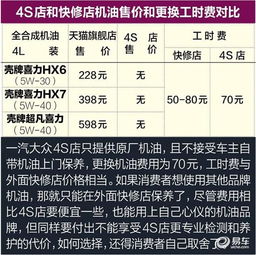 汽车一年保险要多少钱(汽车一年保险要多少钱，全面解析费用构成与影响因素)