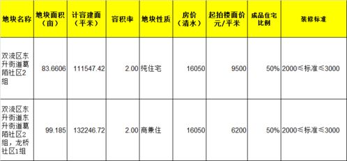 宁德到邓州汽车站多少钱(关于宁德到邓州汽车站的价格及相关信息)