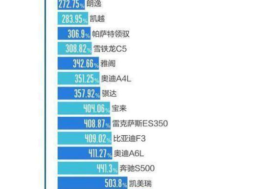 汽车4s店大概多少钱(汽车4S店投资成本分析，大概需要多少钱？
