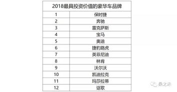 汽车行业年赚50万多少(汽车行业年赚五十万,探究行业盈利与经营策略) 汽车行业年赚50万多少(汽车行业年赚五十万,探究行业盈利与经营策略)