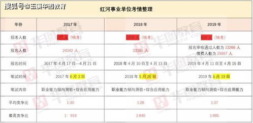 红河到文山汽车票多少钱(红河到文山汽车票价详解，费用、行程与选择)
