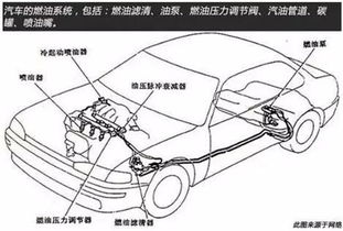汽车空调管多少压会爆(汽车空调管压力极限与安全性探讨，多少压力下会爆管？