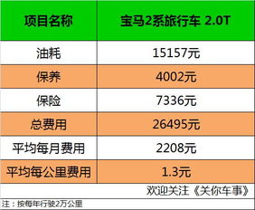 汽车全保养多少钱一次(汽车全保养费用详解,一次保养究竟需要多少钱? 汽车全保养多少钱一次(汽车全保养费用详解,一次保养究竟需要多少钱?