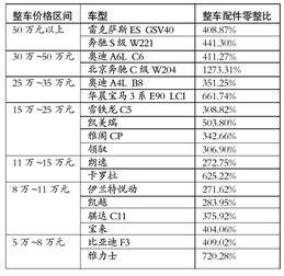 一般汽车信号值多少算高(汽车信号值高低评估，标准与影响因素探讨)