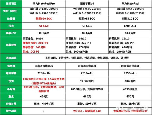 华为平板电脑表格怎么做(华为平板电脑表格制作指南)