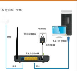 华为双头网线怎么接电脑(华为双头网线连接电脑，详细步骤与操作指南)