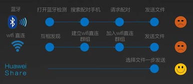 华为电脑极速分享怎么弄(华为电脑极速分享功能详解,轻松实现高效文件传输) 华为电脑极速分享怎么弄(华为电脑极速分享功能详解,轻松实现高效文件传输)