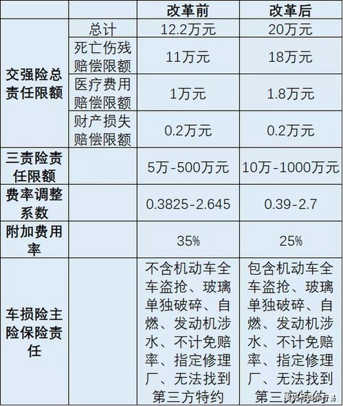 汽车保险一般多少种费用(汽车保险费用种类及概述)
