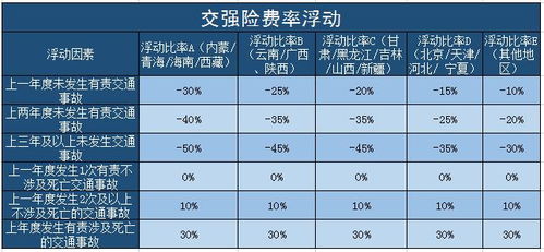 汽车保险一般多少种费用(汽车保险费用种类及概述)