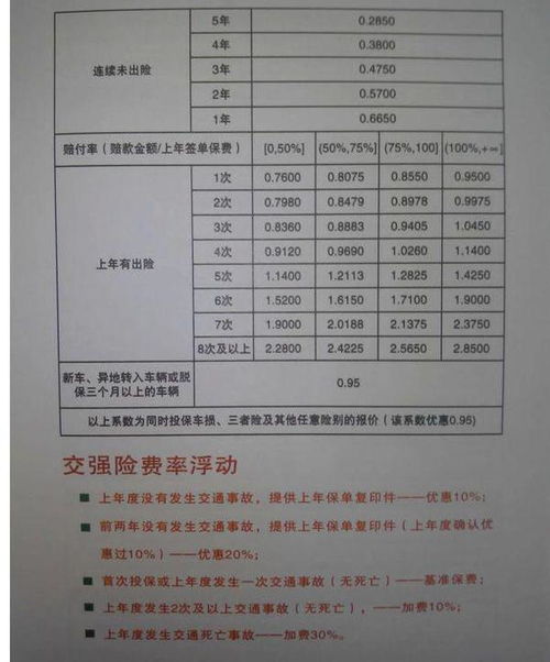 汽车报保险费用是多少(汽车报保险费用是多少？全面解析汽车保险费用构成因素)