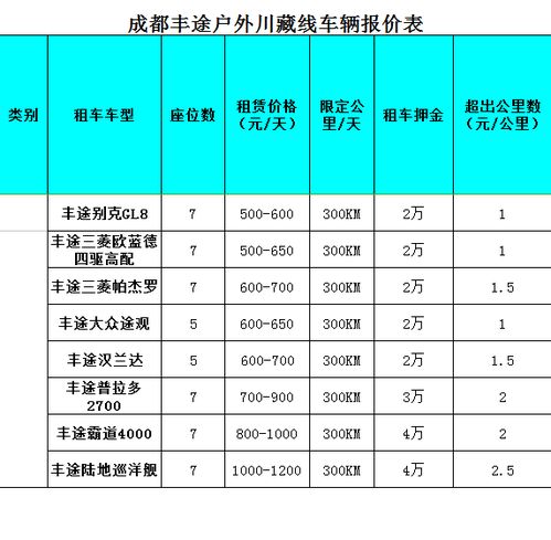 汽车一级维护是多少天呢(汽车一级维护的天数,深度解析与影响因素) 汽车一级维护是多少天呢(汽车一级维护的天数,深度解析与影响因素)