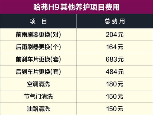 一般汽车公里油耗多少钱(汽车油耗费用解析，一般汽车公里油耗多少钱？