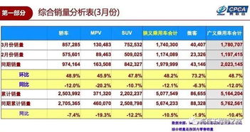 中国汽车多少钱一年(中国汽车市场的年度成本与费用分析，了解一辆汽车一年的费用是多少)