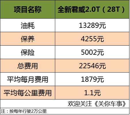 汽车清洁需要多少钱一天(汽车清洁日常费用分析，一天需要多少钱？