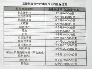 汽车验车有螺丝吗多少钱(汽车验车时关于螺丝的检查与费用分析)