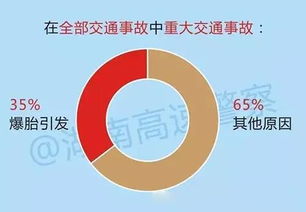 汽车快赔一般多少到账(汽车快赔到账时间解析，金额与速度的关系)