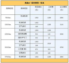 汽车一年保险能用多少钱(汽车一年保险费用解析，了解汽车保险需要多少钱)