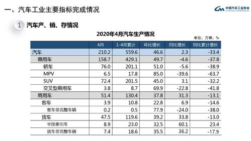 一般汽车信号值多少钱(一般汽车信号值多少钱，深入了解汽车信号的价值与考量因素)