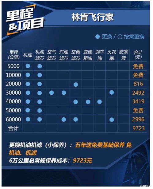 汽车一年卖保险多少钱(汽车保险费用解析,一年需要多少钱? 汽车一年卖保险多少钱(汽车保险费用解析,一年需要多少钱?