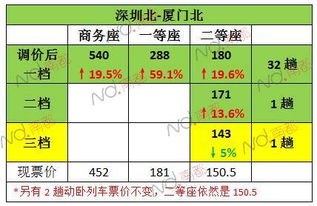 咸阳到华亭汽车票多少钱(咸阳至华亭汽车票价详解，多少钱一张票？