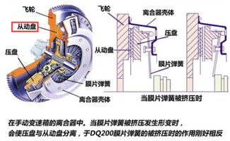 汽车装离合器要多少钱(汽车装离合器需要多少钱？全面解析离合器安装成本与因素)