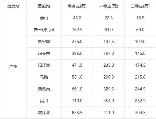 通城到湛江汽车票多少钱(通城到湛江汽车票价查询—您的出行参考指南)