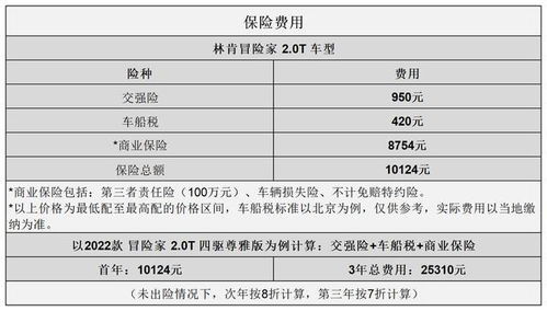 小汽车的保险费是多少啊(探究小汽车保险费的价格因素与计算方式)