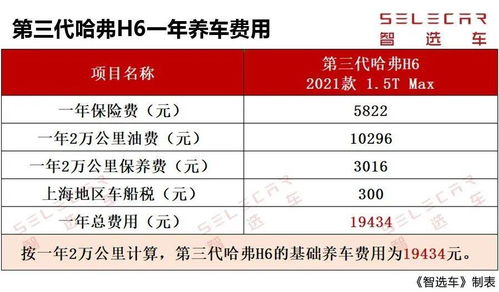 小汽车的保险费是多少啊(探究小汽车保险费的价格因素与计算方式)