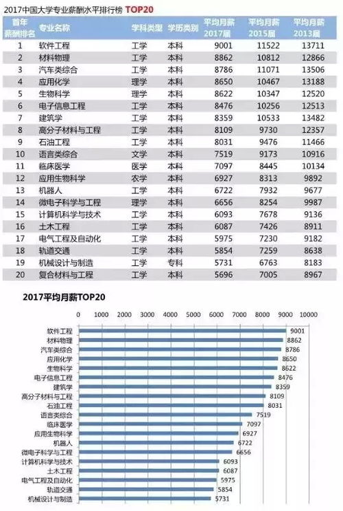 汽车做一个钣金多少工资(汽车钣金工作的薪资水平探究)