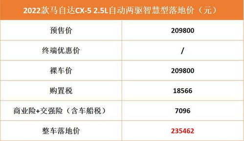 汽车车损险每年多少钱啊(汽车车损险费用解析，每年需要多少钱？