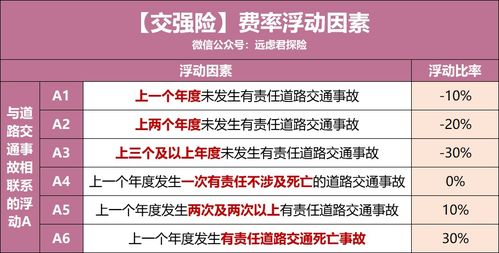 汽车保险交多少钱最好用(汽车保险费用解析，多少钱最好用？