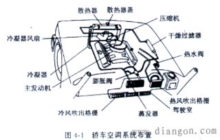 汽车空调需加多少压力液(汽车空调压力液加注量与压力平衡的重要性)