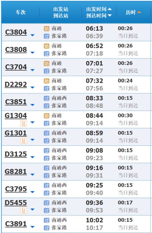 常熟汽车站到东台多少钱(关于常熟汽车站到东台的票价信息)