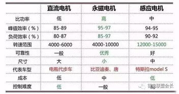 汽车三桶油正常吗多少钱(汽车三桶油,正常消耗与费用解析) 汽车三桶油正常吗多少钱(汽车三桶油,正常消耗与费用解析)