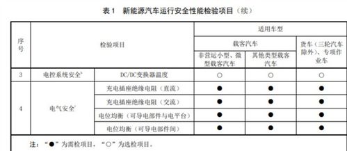 汽车检测一般多少年(汽车检测周期与重要性,一般多少年进行一次? 汽车检测一般多少年(汽车检测周期与重要性,一般多少年进行一次?