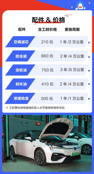 汽车怎么看每公里多少钱(汽车每公里费用详解，如何准确计算汽车每公里多少钱？