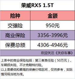 汽车油漆打磨一次多少钱(汽车油漆打磨费用详解，价格因素与成本分析)